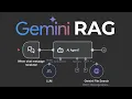 Gemini File Search Lets Anyone Build RAG Agents Instantly in n8n Free n8n Template