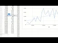 How to use the Forecast Linear Function in Google Sheets and add a Trendline in a Chart