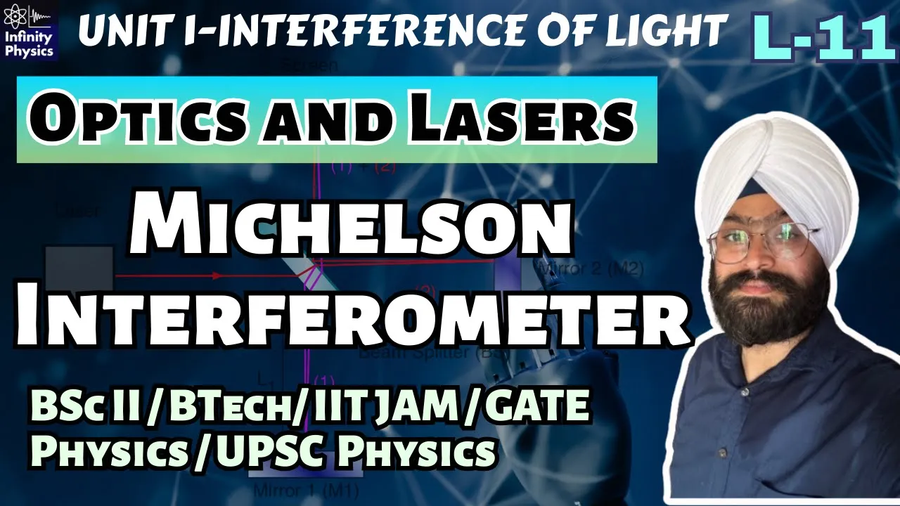 L 11 Optics & Lasers |  Michelson Interferometer | A Wonderful Experimental Setup Used to find Ether