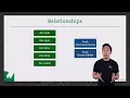 Relationships - Beginning Core Data