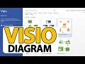 How To CREATE FIRST MICROSOFT VISIO DIAGRAM - Step-by-Step Tutorial