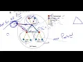 MSTP - Multiple spanning tree terminology CIST and exact behavior NetworKHelp