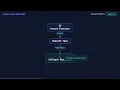 What is a Callback Function in JavaScript Beginner Guide