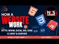 HTML CSS Part 1 Lecture 2 Website Internet Essentials Environment Setup NaseebCodeStudio