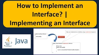 How to Implement an Interface Implementing an Interface Java Tutorial