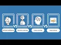AI vs Machine Learning vs Deep Learning vs Data Science in Bangla Everything you need to know