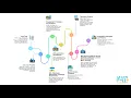 Learn Stuff Academy - Java Road-Map