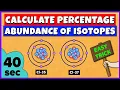 How to calculate percentage abundance of each isotope