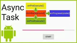 AsyncTask WeakReference - Android Studio Tutorial