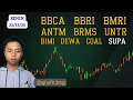 Analisa Saham 22 DES 2025, IHSG BBCA BBRI BMRI ANTM BRMS UNTR BUMI DEWA COAL SUPA