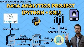 End to End Data Analytics Project Python SQL