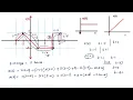 REPRESENTATION OF SIGNAL UNIT RAMP FUNCTION UNIT STEP FUNCTION