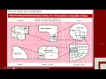Introduction to US Census - how to use census tract level data