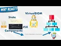 React Events Complete React Developer in 2020 w Redux Hooks Grap L