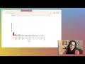 Create Quarto dashboards with Python