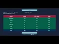 Result Management System - Introduction Java Project Spring Boot Project Angular Project