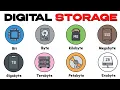 Every Type of Digital Storage Unit Explained Clearly in 10 Minutes