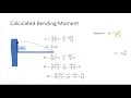 Deflection of a cantilever beam with a Parabolic Load