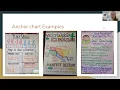 How to use Anchor charts in your classroom