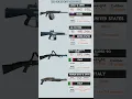 Lagu The Deadliest Shotgun Comparison - Saiga-12, Aa-12, M4 Super 90, Spas-12 #shorts