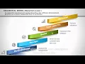 2 Sequential development model ISTQB
