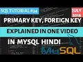MySQL Primary Key and Foreign Key in SQL in Hindi