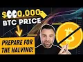 The upcoming Bitcoin Halving In-Depth Analysis Prediction for the BTC price 2024-2025