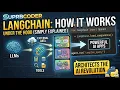 LangChain Architecture Explained Simply How LangChain Works Under the Hood