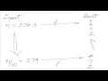 Print Digits inRreverse using Recursion