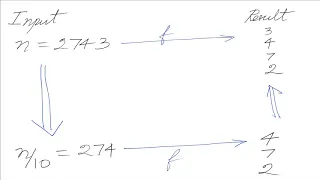 Print Digits inRreverse using Recursion