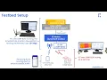 Jamming Detection Mitigation O-RAN Testbed Demo IEEE MILCOM 2025