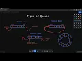 Types of Queues Simple Circular and Priority Queues Data Structures and Algorithms