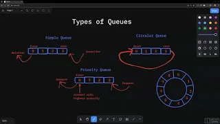 Types of Queues Simple Circular and Priority Queues Data Structures and Algorithms