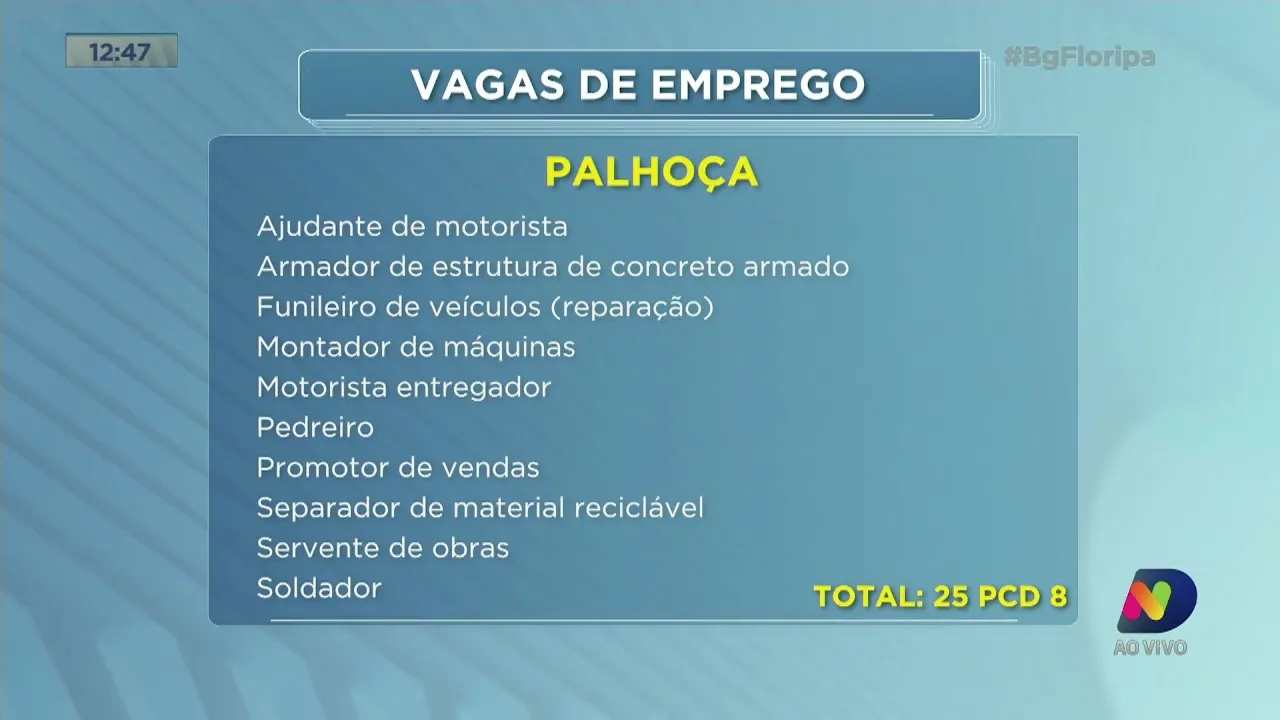 Mais de seis mil vagas de emprego disponíveis no estado
