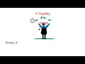 Basic computer skills in english for beginners computer and its charecteristics LEARNVERSE