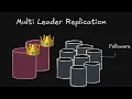 Multi-Leader Replication in Distributed Systems Complete Beginner Guide