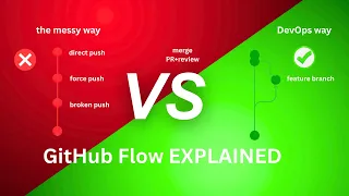 AZ400 LAB 02 How to Implement GitHub Flow for Your Team