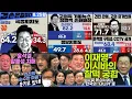 Download Lagu 김어준의 겸손은힘들다 뉴스공장 2025년 8월 25일 월요일 [김준형, 호사카유지, 김용남, 노영희, 신용한, 봉지욱, 최민희, 김현, 노종면, 여론조사, 동네사람들]