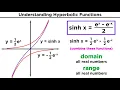 Hyperbolic Functions Definitions Identities Derivatives and Inverses