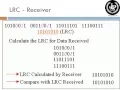 Topic 9 Error Detection