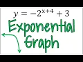 How to Graph an Exponential Equation with a Negative