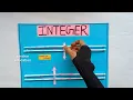 Math Working Model Integer Board Integer Board TLM math tlm ideas