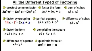 Algebra - Ch 6 Factoring 22 of 55 What are All the Different Types of Factoring