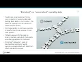 Mortality Matters Linking EHR with Multiple Death Data Sources for Accurate Outcome Analyses