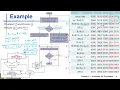 23 MIPS Division Circuit - MIPS ALU Design