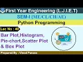 Lec-40 - Bar plot Histogram Pie-chart Scatter plot Python Programming First Year Engineering