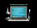 APX CPS Radio Management Tutorial Global