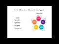 OBJECT ORIENTED DESIGN AND PROGRAMMING KTU MODULE 5 APPLETS