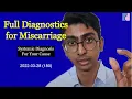 Diagnostics Examinations for Recurrent Miscarriage - Antai Hospitals