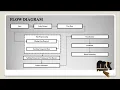 PREDICTION OF RAINFALL USING DATAMINING TECHNIQUE OVER ASSAM - MyProjectBazaar